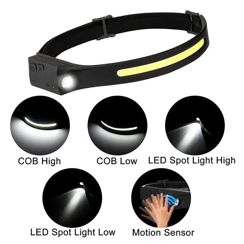 Full viewing angle sensing night partner headlamp