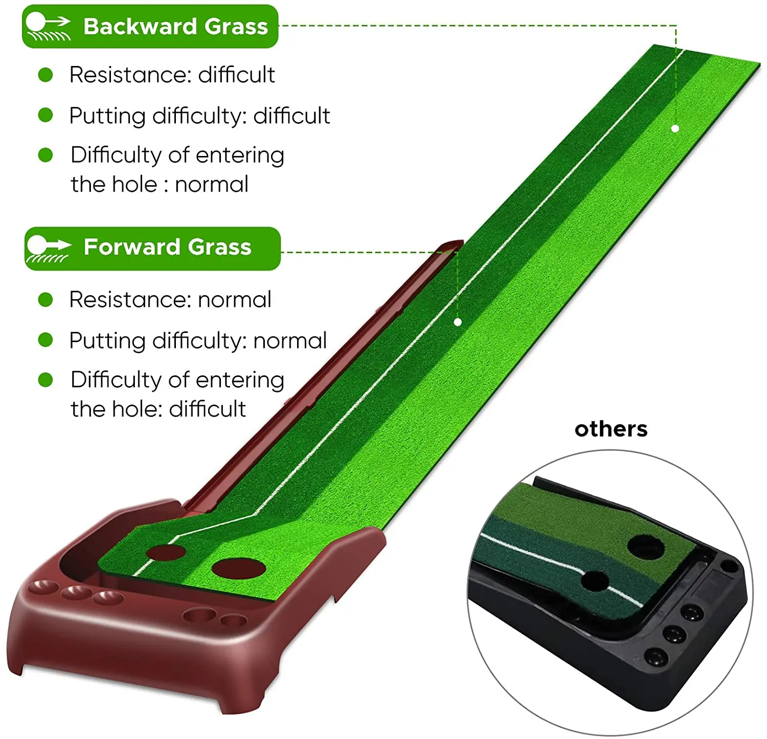 Indoor outdoor swing professional trainer training auto ball return function golf putting mat