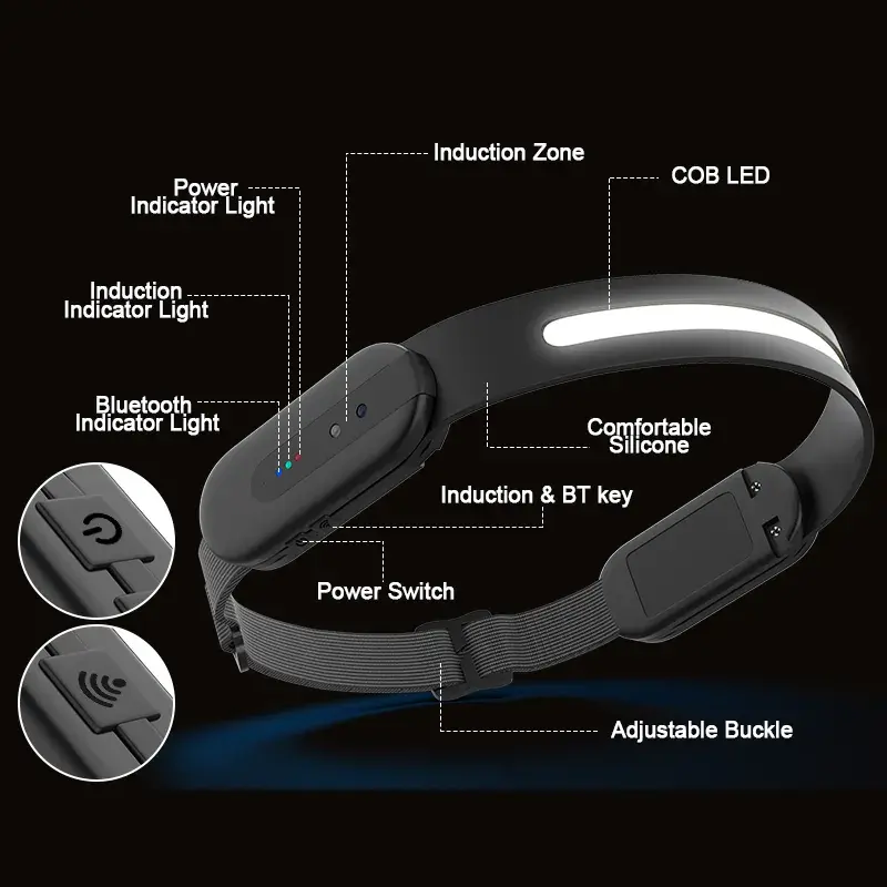 Wide Beam Lightweight LED Headlamp Rechargeable with Motion Sensor New Phone Music Function